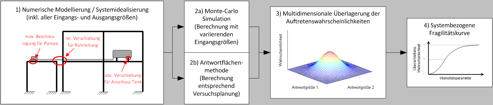 Projekt-2