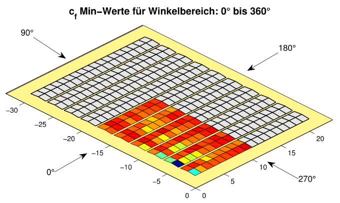 Windlasten_2